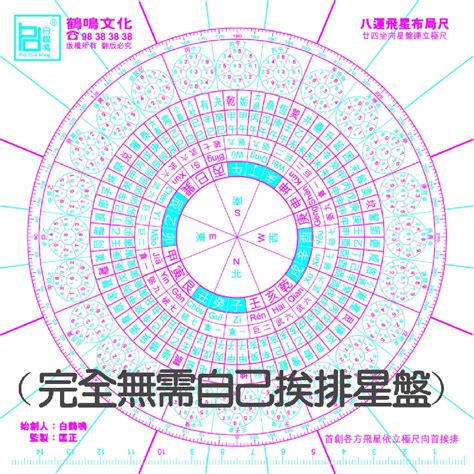 玄空飛星盤|玄空風水學，五分鐘學會排玄空飛星盤